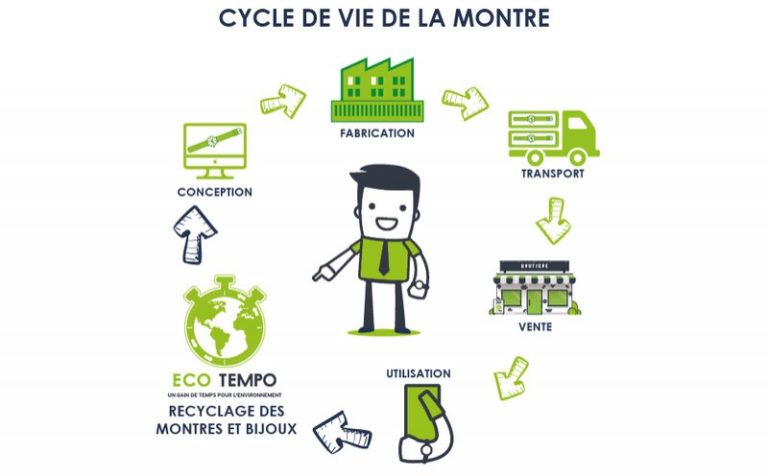 l fld91 cycle de vie montre 950x590 2 768x476