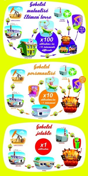 l fld91 kakemono cycle gobelets elemen terre3evenementspv rogne